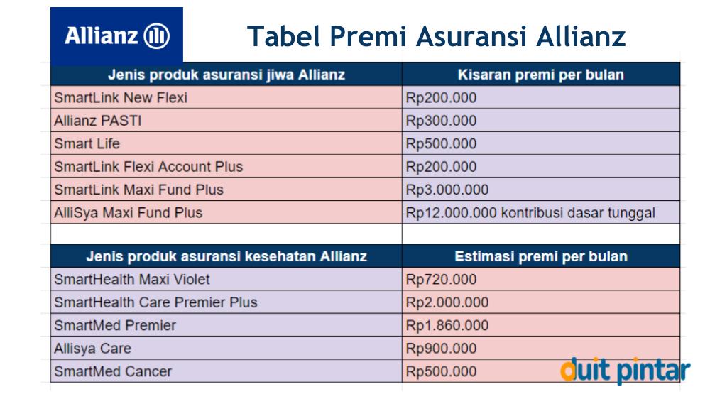 Tabel Premi Asuransi Allianz