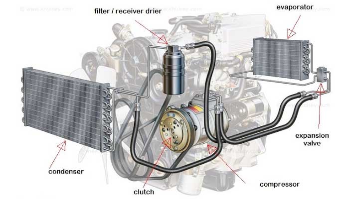 Mengenal Komponen dan Cara Kerja AC Mobil