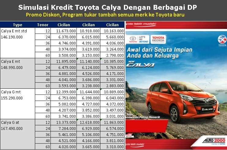Brosur Kredit Mobil Toyota Calya 2021 - Simulasi DP Cicilan Murah