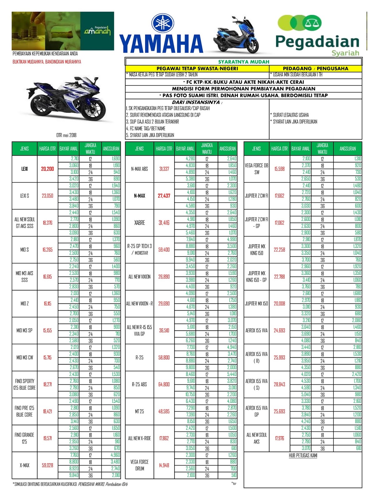 Tabel Kredit Motor Yamaha Di Pegadaian - Kaisar Soal