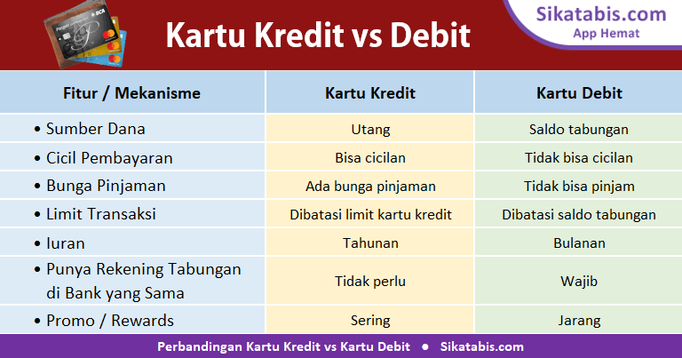 Perbedaan Kartu Kredit dan Kartu Debit