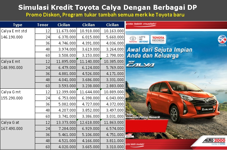 Brosur Kredit Mobil Toyota Calya Simulasi DP Cicilan Murah