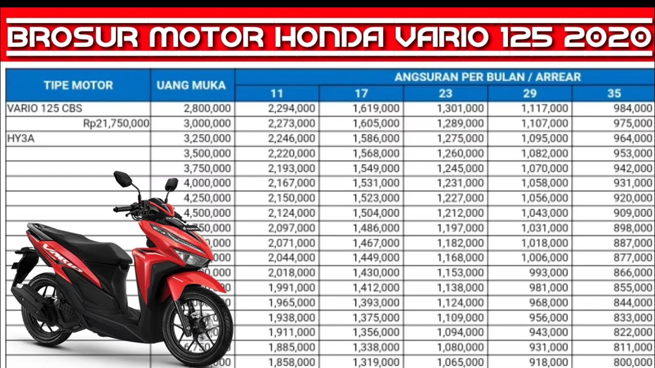 Brosur Kredit Motor Honda Manado 2021