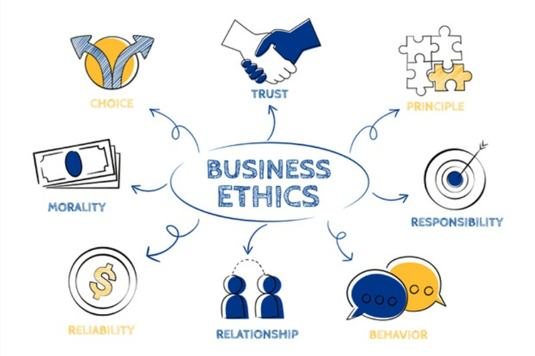 Perkembangan Etika Bisnis